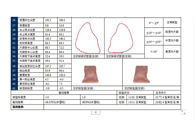 百华鞋业-三维脚型测量报告